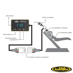 SAAS-DRIVE FORD BA BF 2005 - 2008 THROTTLE CONTROLLER