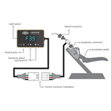 SAAS-Drive Ford Ranger PX 2011 - 2015 Throttle Controller